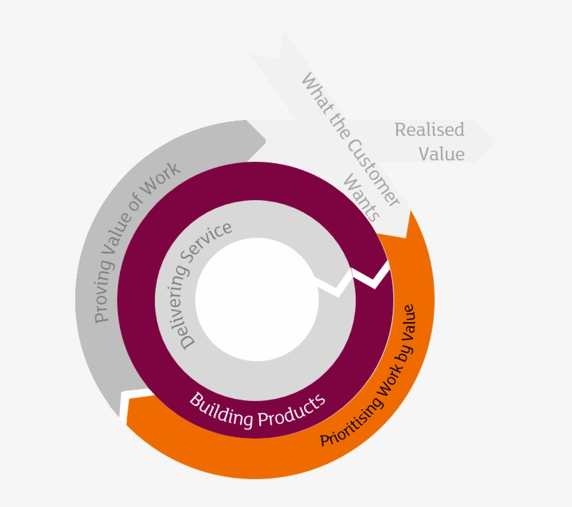 Building The Idea - Icon, transparent png #2023558