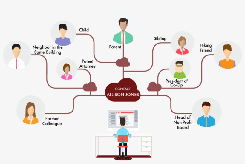 Personal Connections - Blog, transparent png #2024485