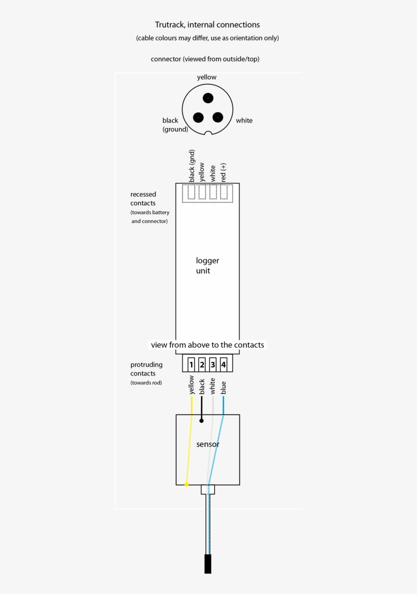Tt Connections - Micro-star International, transparent png #2024635