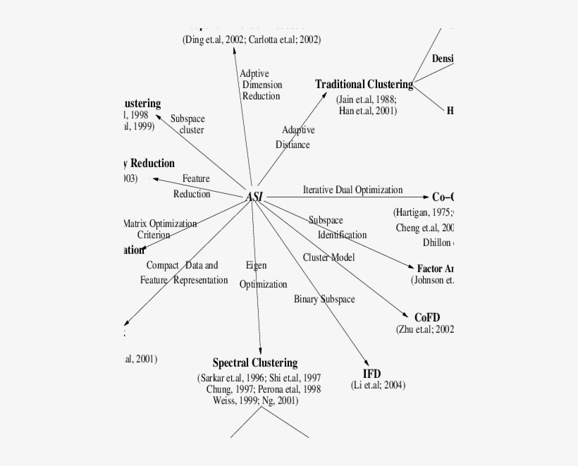 The Arrows Show Connections - Linear Subspace, transparent png #2025218