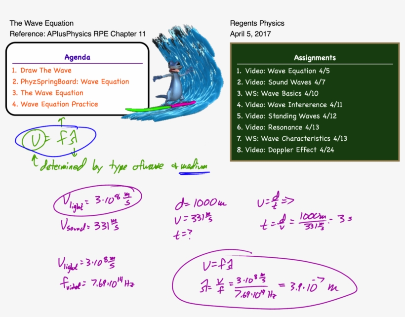 Posted In Waves - Resonance Sound Wave Equations, transparent png #2025384