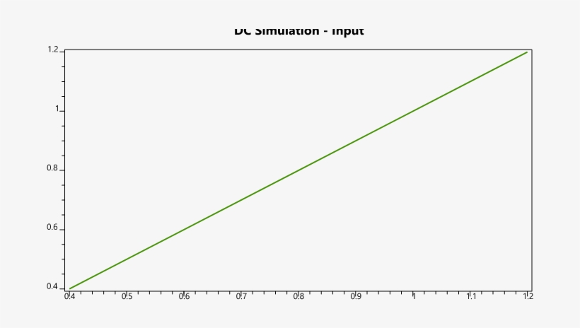 I've Got A Problem During Import A File To My Project - Plot, transparent png #2025764