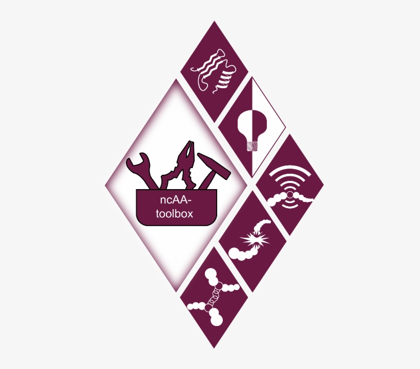 Toolbox Overview - Graphic Design, transparent png #2027149