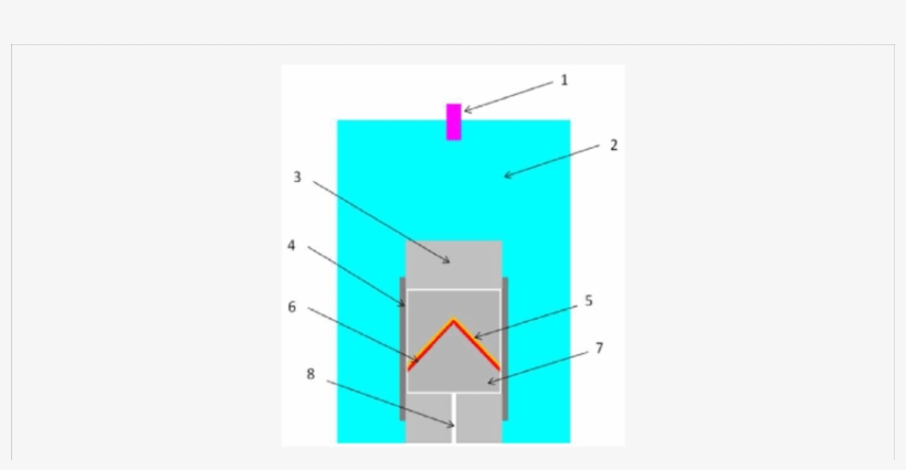 Schematic Illustration Of The Explosive Compact-coating - Diagram, transparent png #2027562