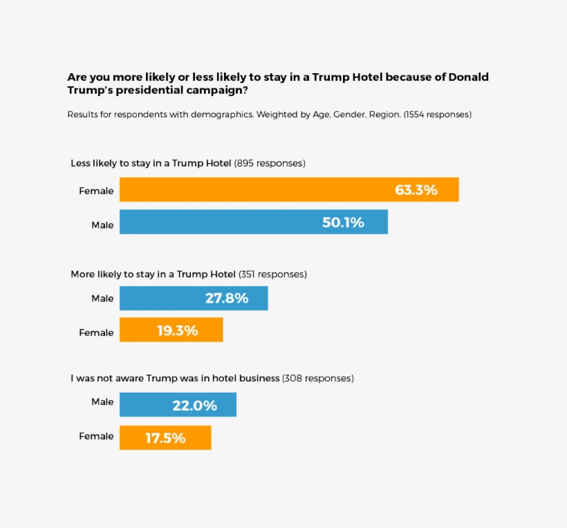 Trump-1 - Donald Trump, transparent png #2027782