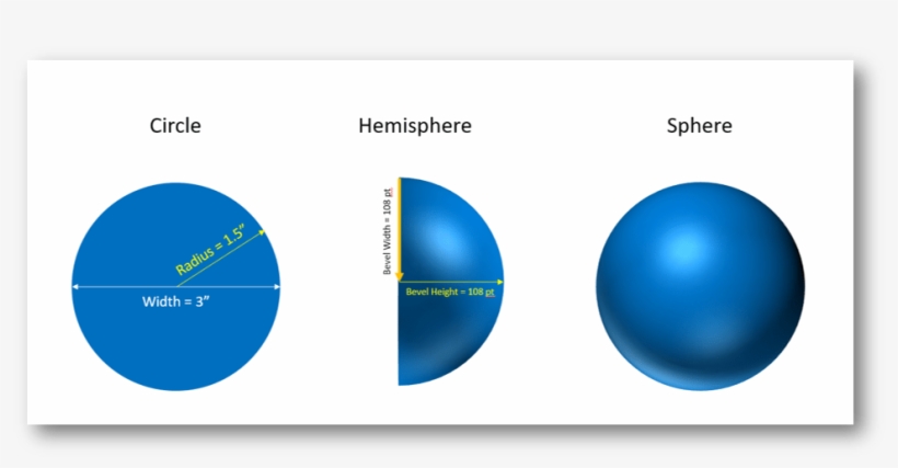 Apply These Settings To Both The Top And Bottom Bevels - Circle, transparent png #2028246