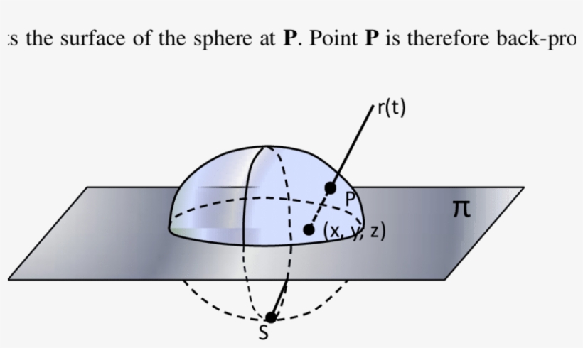 The 4d Spherical Hypersurface Of Unit Quaternions Visualized - Sphere, transparent png #2028265