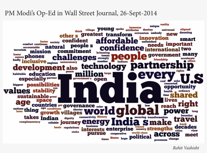 1 Visualization Of Text In Pm Modi's Op-ed In The Wall - The Wall Street Journal, transparent png #2028425
