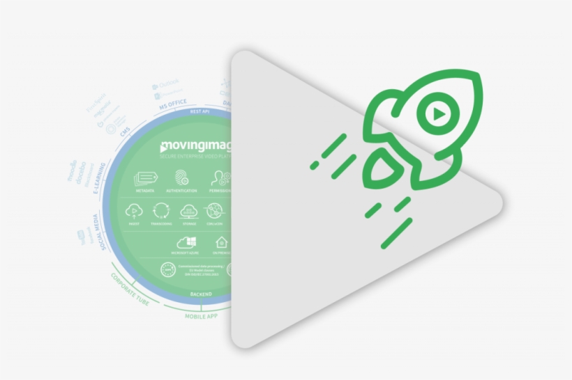 Breakneck-speed Html5 Video Player - Graphic Design, transparent png #2031639