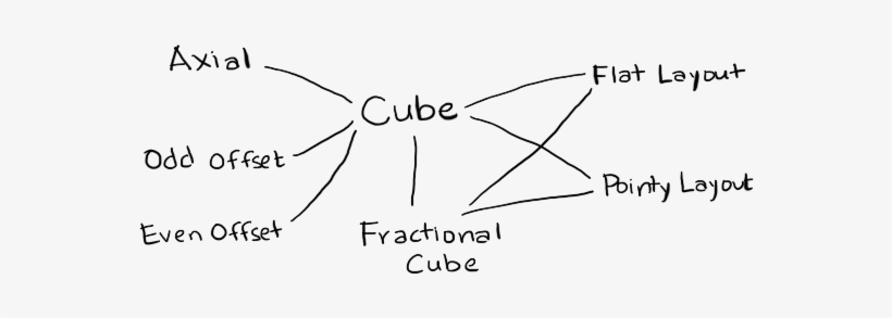 Codegen-classes - Drawing, transparent png #2032260