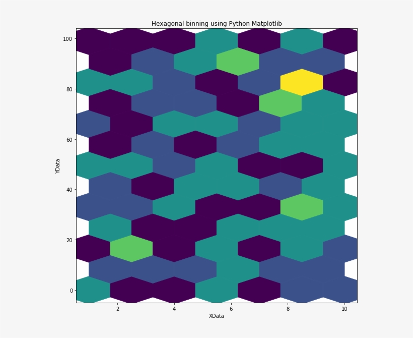 For Example, When I Try To Generate A Grid Of Hexagons, - Graphic Design, transparent png #2032551