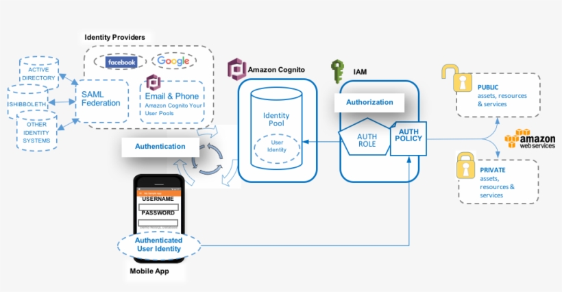 This Feature Enables You To Configure How Your Users - User, transparent png #2035370