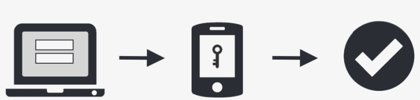 Three Steps To Stronger Authentication - Two Step Authentication Icon, transparent png #2035624