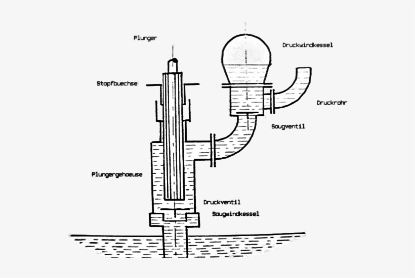 Plunger Pump - Thumbnail, transparent png #2036709