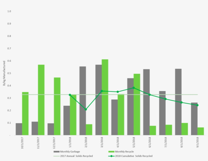 Monthly Solid Waste Stream Garbage Icon Png - Mineral, transparent png #2036938