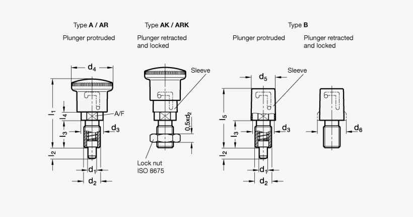 Locking Plungers Pin In Normal Position Protruded Gn - Protruded Pin, transparent png #2036961