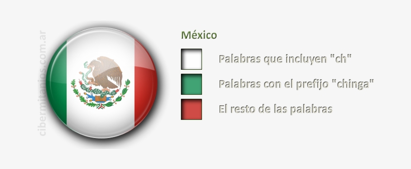 Banderas - Estadisticas - Extracart Giant National Flag Of Mexico, transparent png #2038227