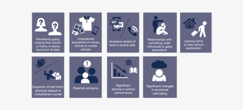 Any Sudden Changes In A Young Person's Lifestyle Should - County Lines Drugs Uk, transparent png #2038881