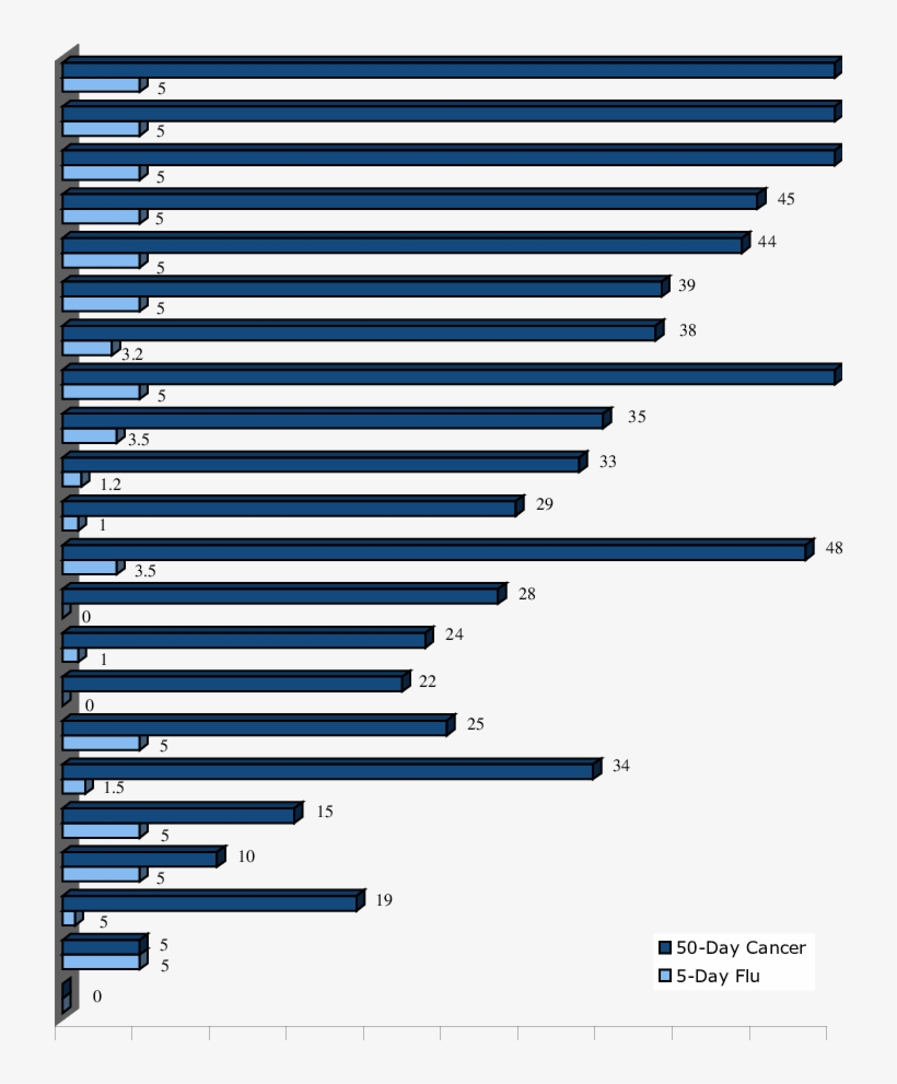 Paid Sick Days And Leave In 22 Countries, Worker At - Parallel, transparent png #2039389