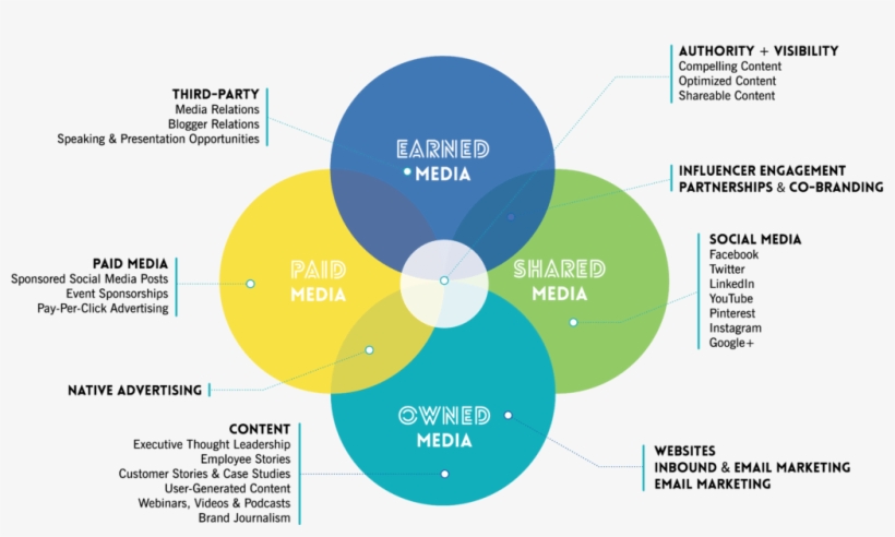 Explore Our Services - Circle, transparent png #2039428