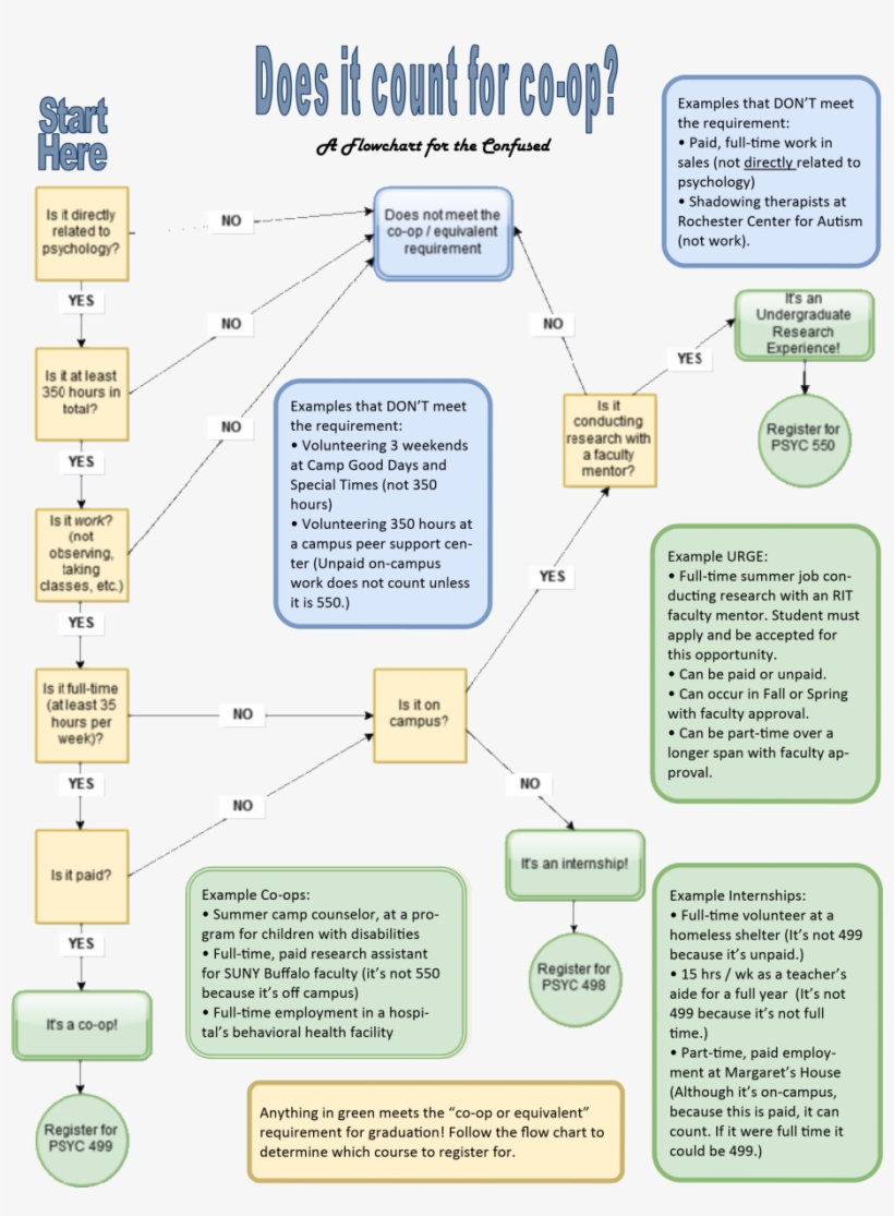 Co-ops Vs Equivalents - Psychology, transparent png #2039448