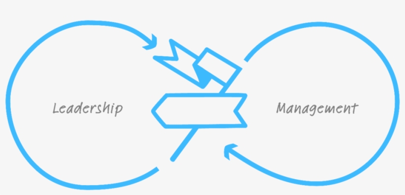Leadership - Bremer Drucksachen Servic Bremer Geburtstagskalender, transparent png #2040030