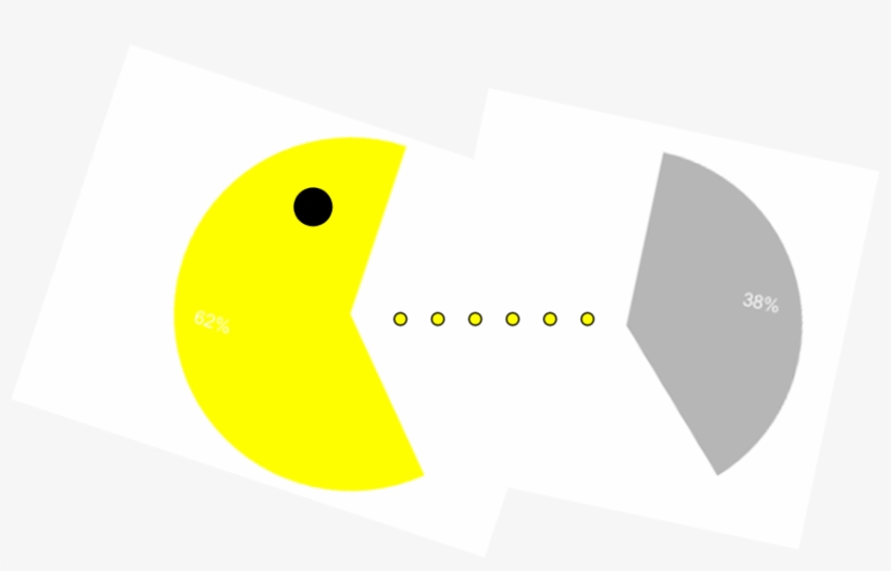 Pacman - Circle, transparent png #2041072