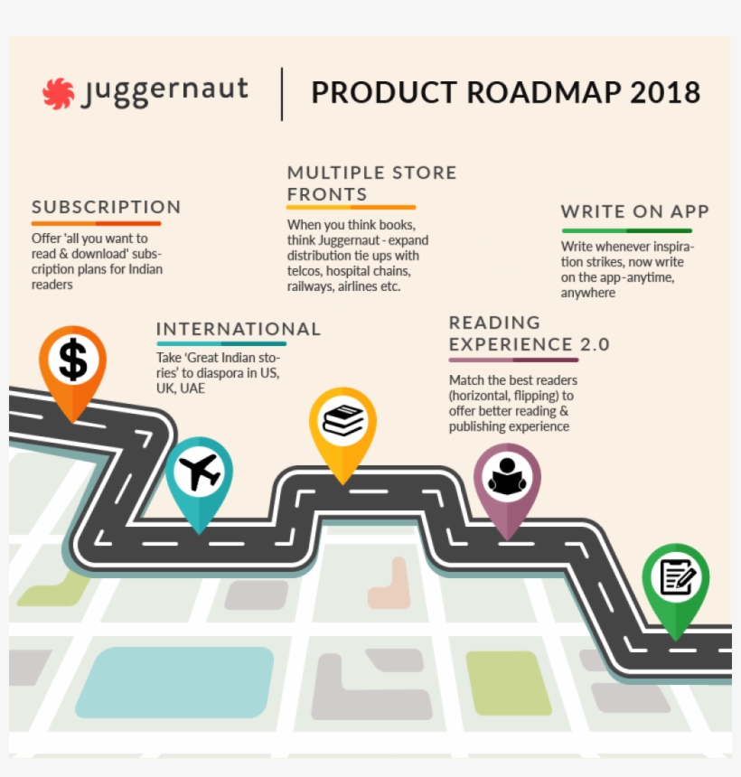 What 2018 Will Look Like For The App - Information, transparent png #2041577