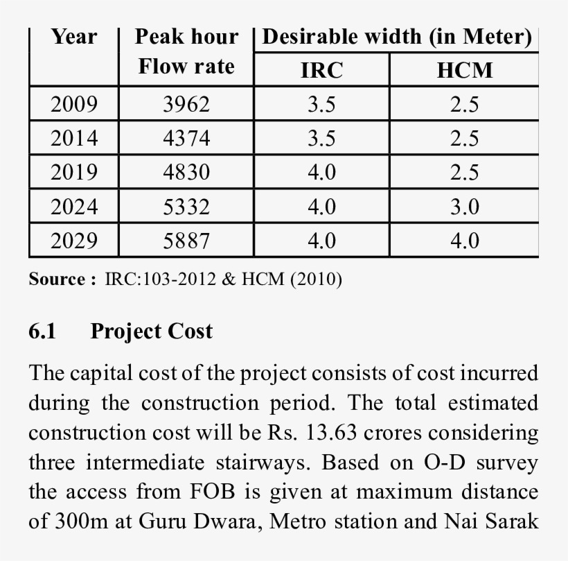 Recommended Value For Various Width Of Sidewalk - Opinion Poll, transparent png #2041723