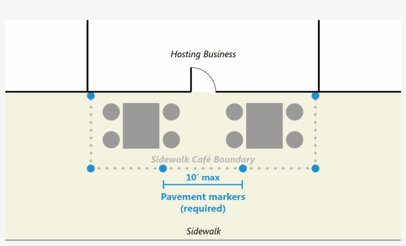 Apply For A “tables And Chairs” Or Sidewalk Café Permit - Seattle, transparent png #2041831