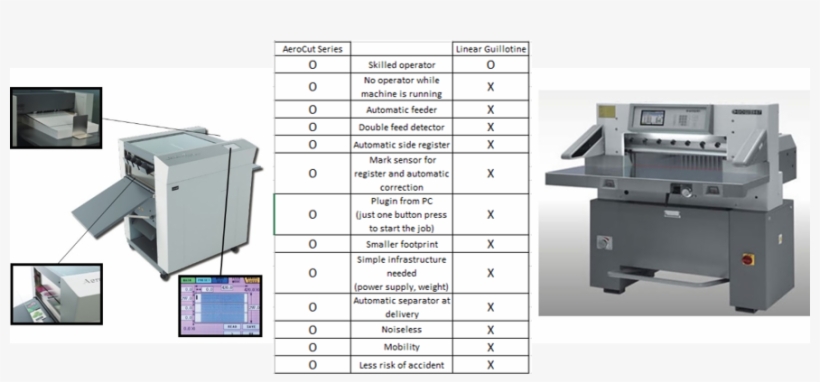 Aerocut Vs Guillotine - Paper Cutter, transparent png #2043827