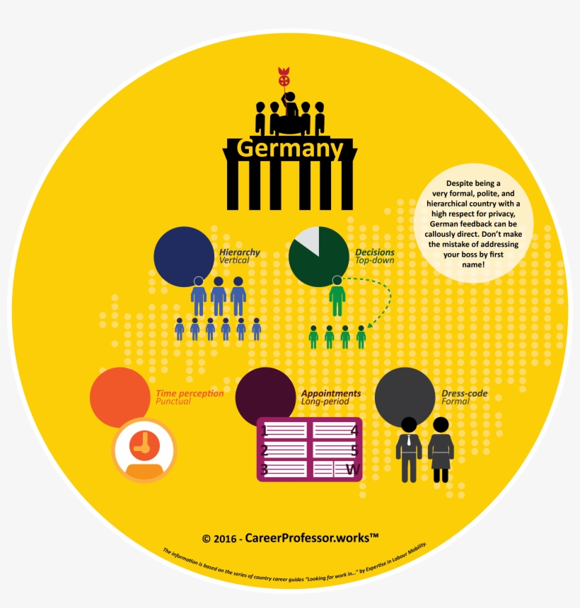 Work Culture In Germany - Infographic German Economy, transparent png #2044888