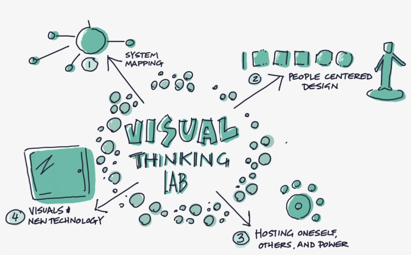 Visual Thinking Lab - Visual Thinking, transparent png #2045123