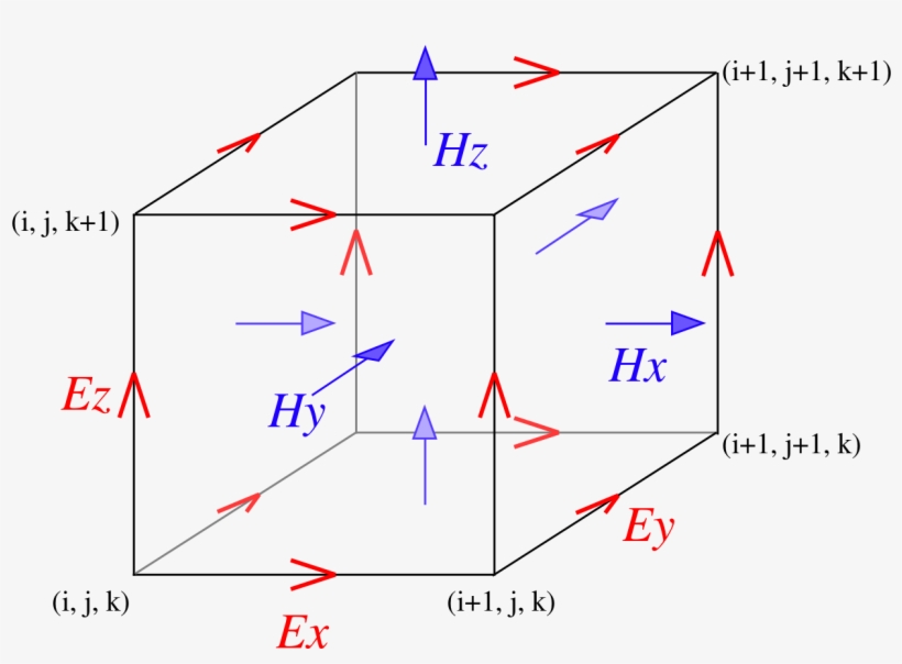 File - Yee-cube - Svg - Staggered Yee Lattice, transparent png #2047339
