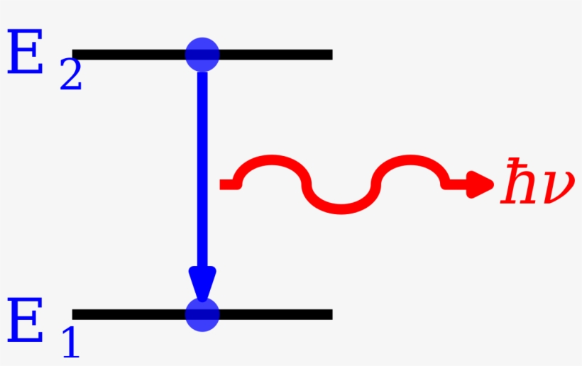 Energy Level, transparent png #2047342