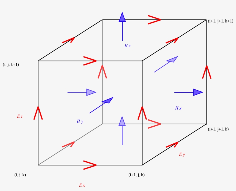 Open - Yee Cell, transparent png #2047373
