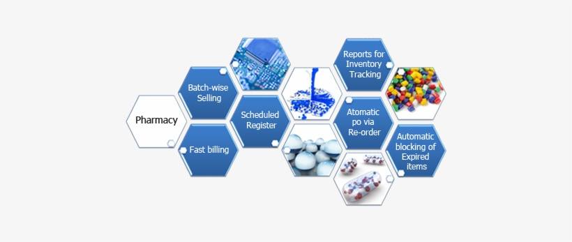 The Pharmacy Management System Is The Easy To Learn - Characterization Prediction Of Mechanical Behavior, transparent png #2049990