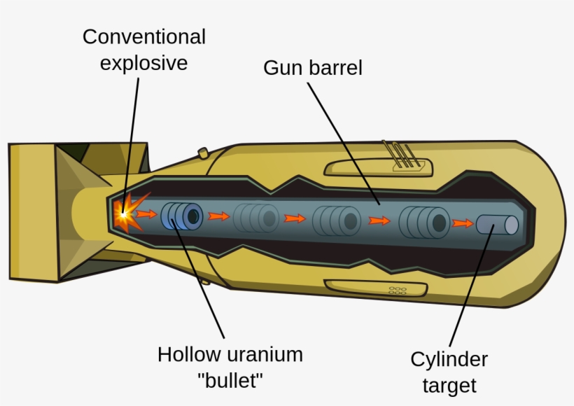 Image Courtesy Of Wikipedia - Little Boy Atom Bomb, transparent png #2050104