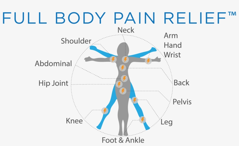 Products - Stimwave Technologies, Inc., transparent png #2051097