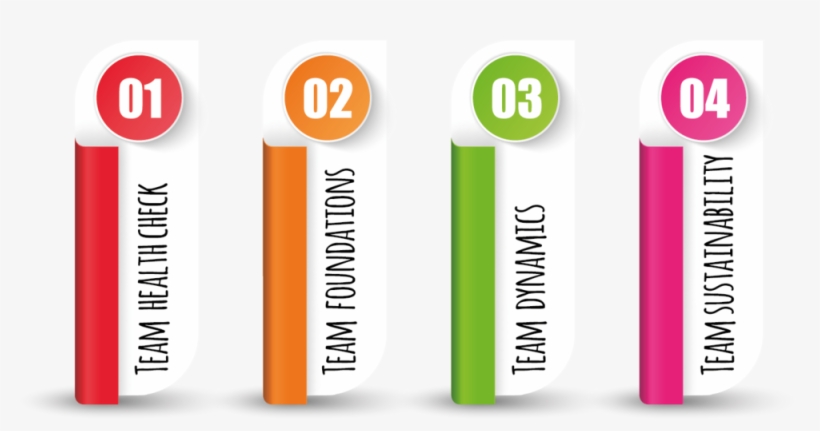 Team Effectiveness-living Brave - Team Effectiveness, transparent png #2051528