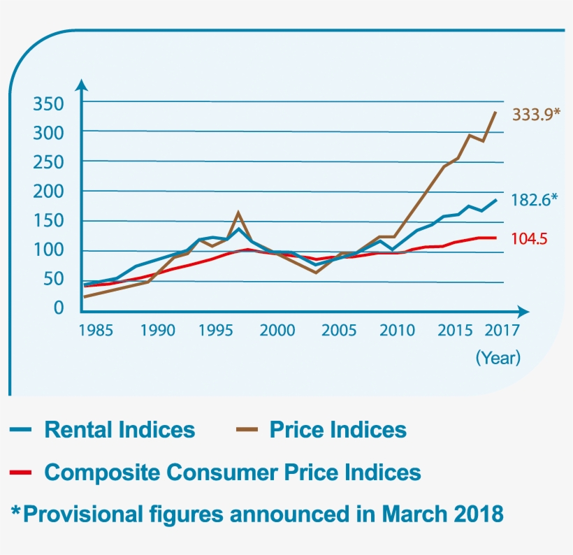 Figure - Average Waiting Time For Public Housing, transparent png #2053484