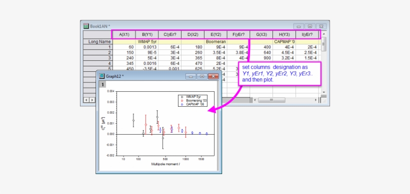 Adding Error Bars To Your Graph03 - Draw Error Bar In Origin, transparent png #2054497