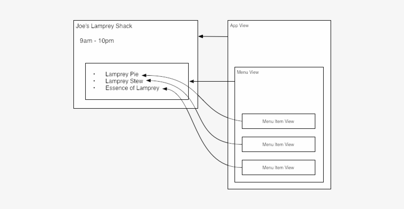When The App View Re Renders, Ember Is Responsible - Ember Lifecycle Hooks, transparent png #2054705