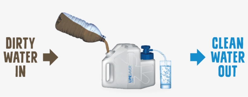 Fill Your Lifesaver - Lifesaver Bottle, transparent png #2055332