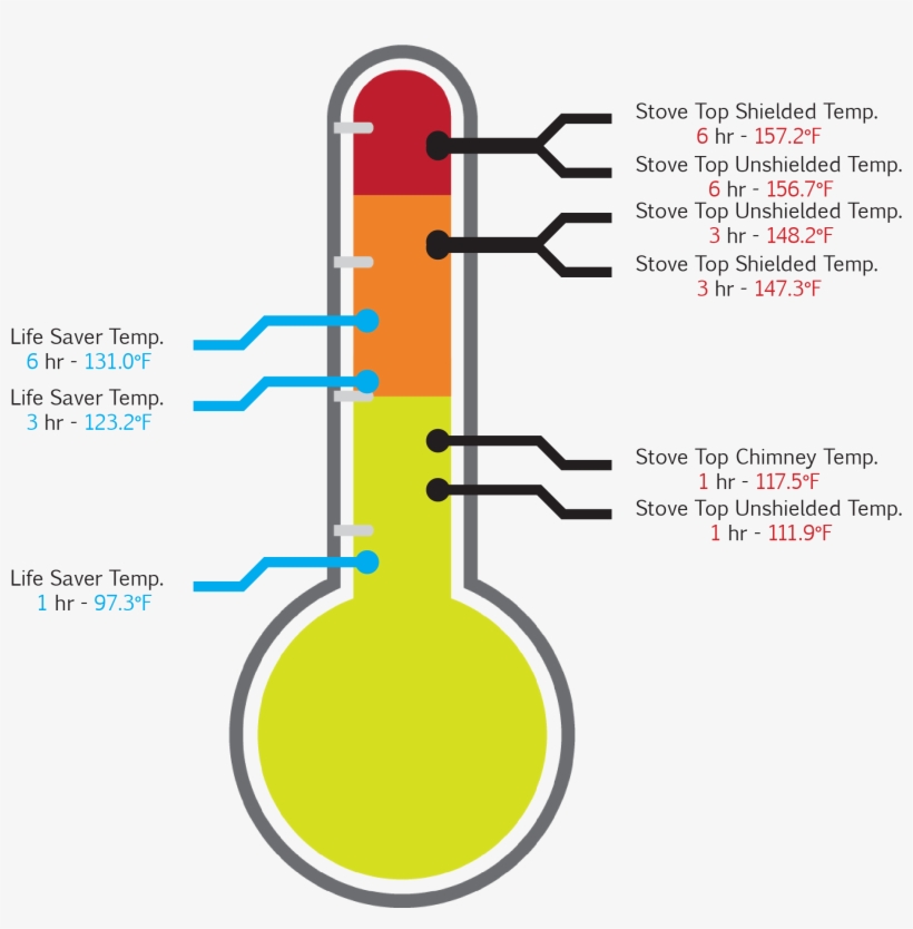 At The Hottest Reading Point The Life Saver™ Cabinet - Diagram, transparent png #2055468