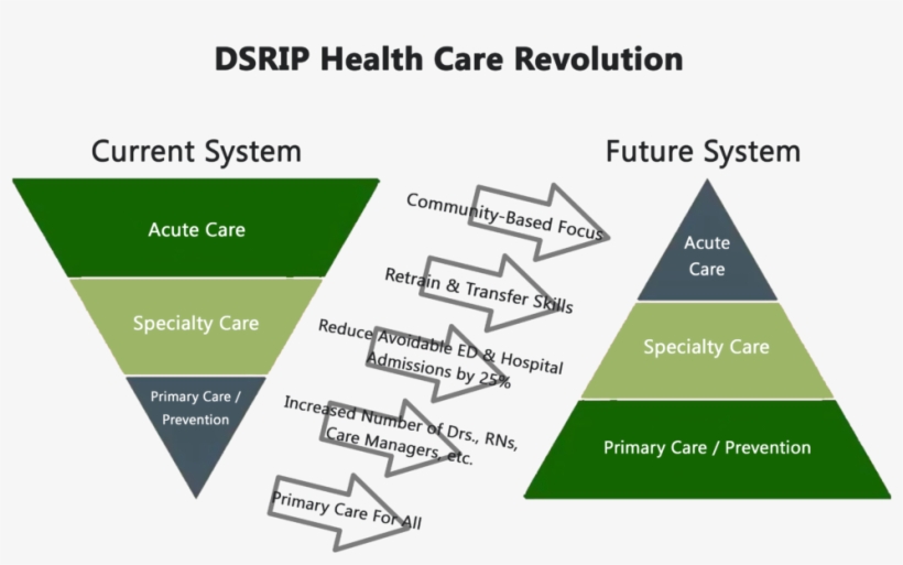 Org/wp Pyramids E1480453935135 - Diagram, transparent png #2056160