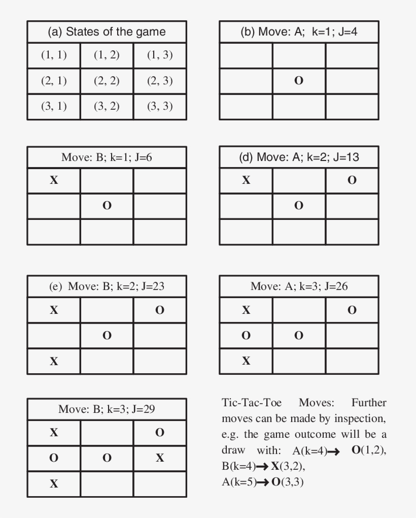 Moves For The Tic Tac Toe Game - Whole-house Fan, transparent png #2056363