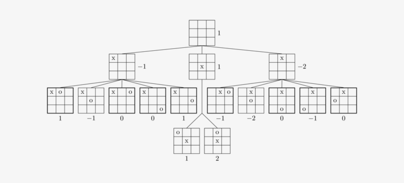 Enter Image Description Here - Tic Tac Toe Tree Diagram, transparent png #2056774