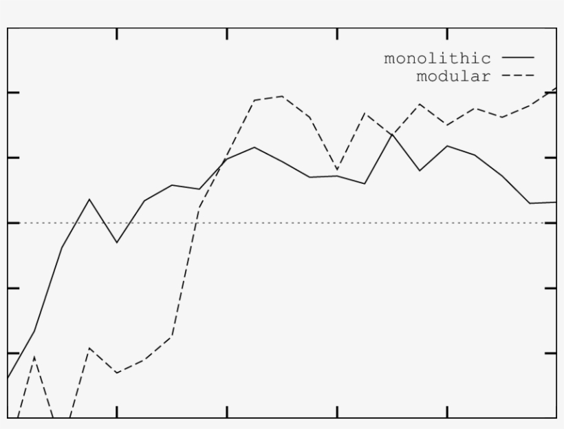 Performance Of Tic Tac Toe Networks Trained Against - Diagram, transparent png #2056945
