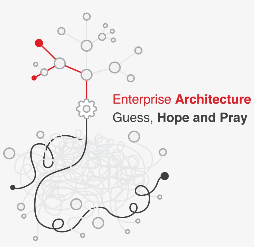 Ea Or Guess Hope And Pray - Diagram, transparent png #2057995